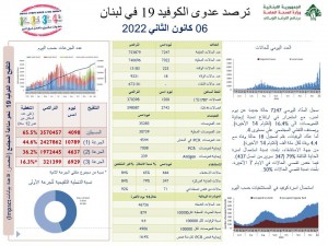 كورونا لبنان